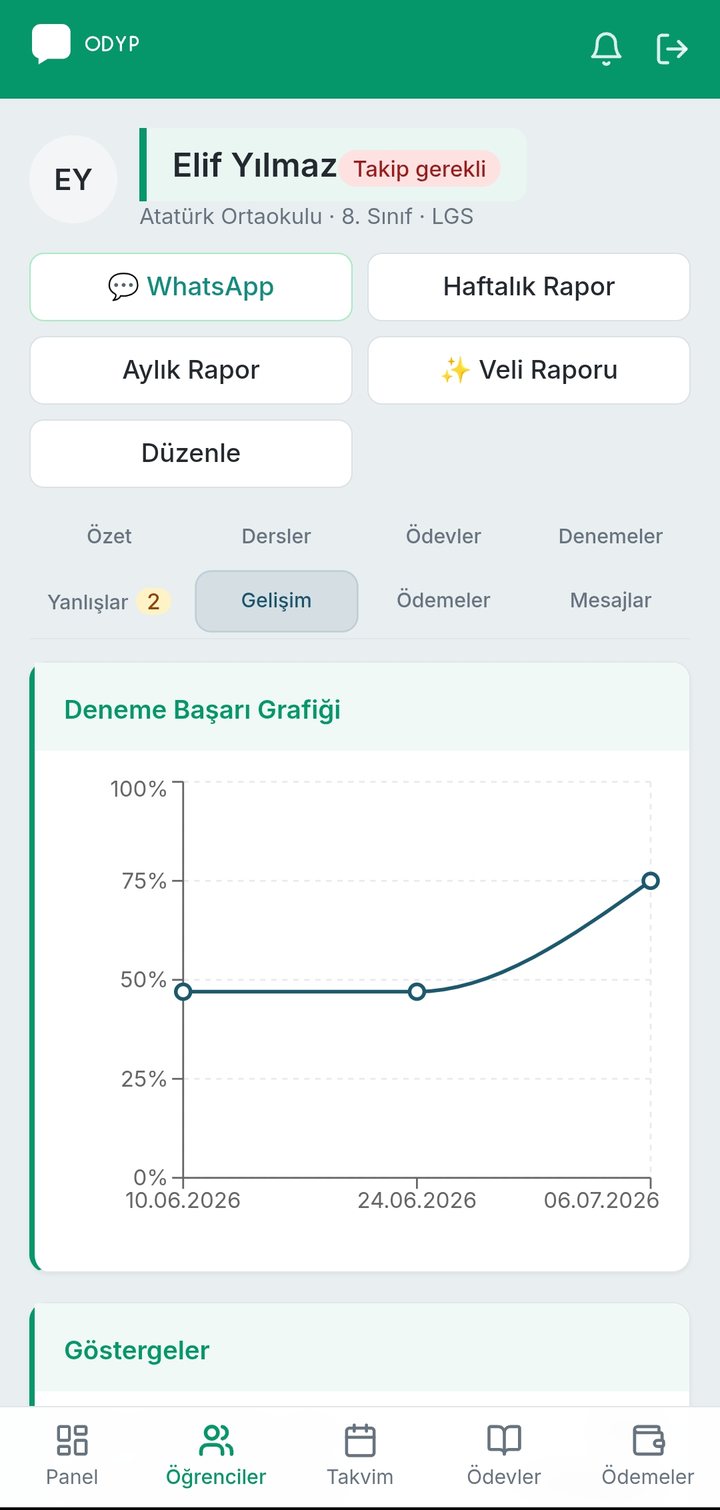 ODYP gelişim sekmesi: deneme başarı grafiği